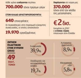 Δημοσίευμα της «Καθημερινής» για την κυκλική οικονομία των πλαστικών στην Ελλάδα